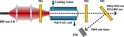 An exceed 60% efficiency Nd:YAG transparent ceramic laser with low attenuation loss effect